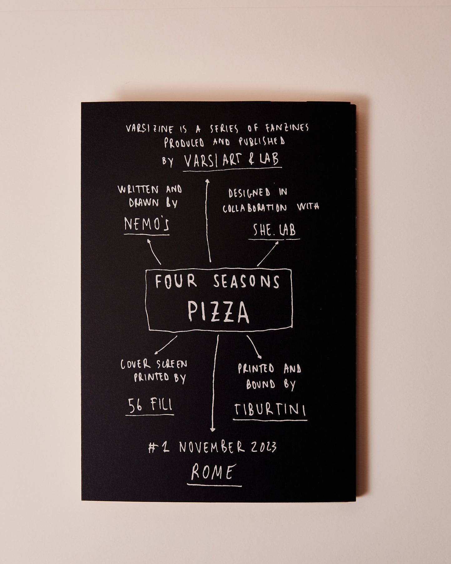VARSIZINE #1 "Four Seasons Pizza: Pollution" by Nemo's, manifesto